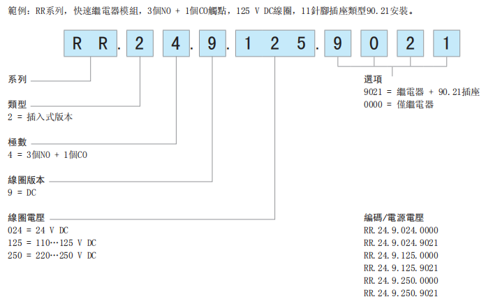 FINDER RR系列選型